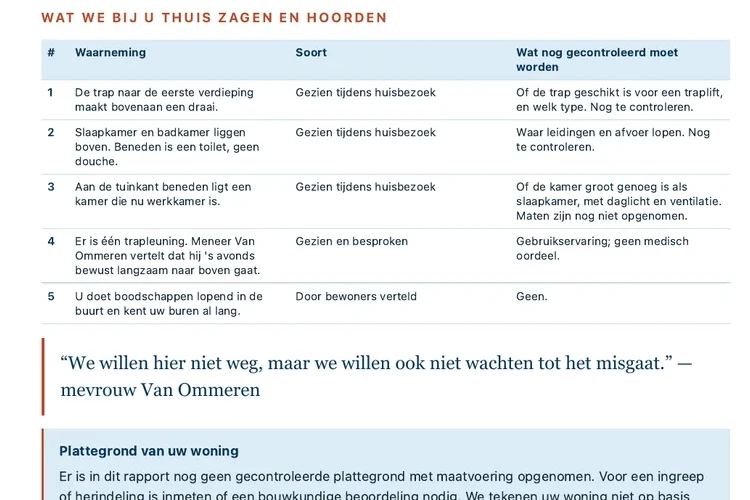 Voorbeeldweergave van open controles en aandachtspunten